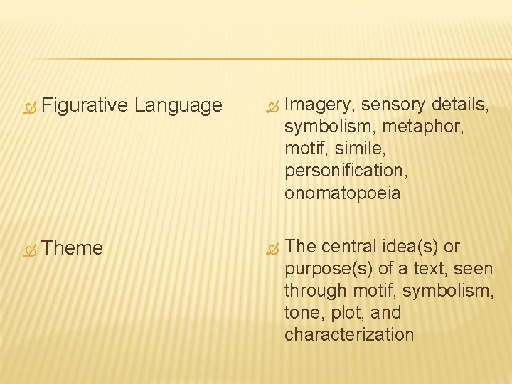  Figurative Language Imagery, sensory details, symbolism, metaphor, motif, simile, personification, onomatopoeia Theme The