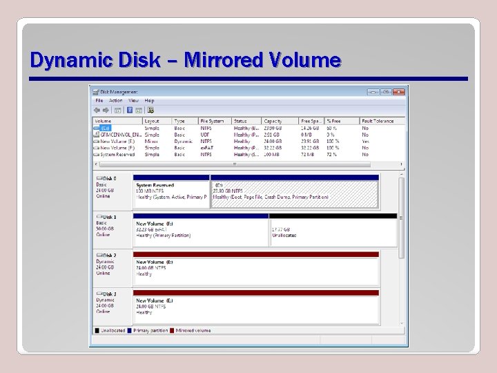 Dynamic Disk – Mirrored Volume 