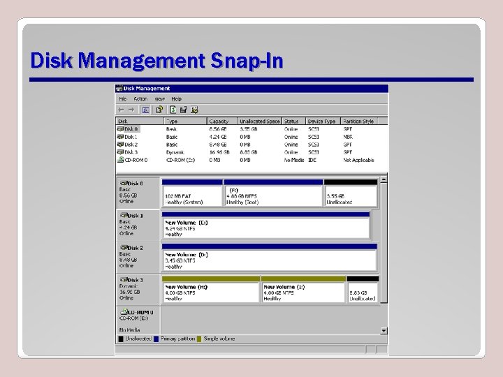 Disk Management Snap-In 