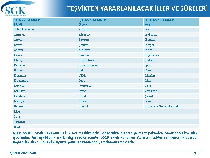 TEŞVİKTEN YARARLANILACAK İLLER VE SÜRELERİ (I) SAYILI LİSTE (4 yıl) (II) SAYILI LİSTE (5 TEŞVİKTEN YARARLANILACAK İLLER VE SÜRELERİ (I) SAYILI LİSTE (4 yıl) (II) SAYILI LİSTE (5