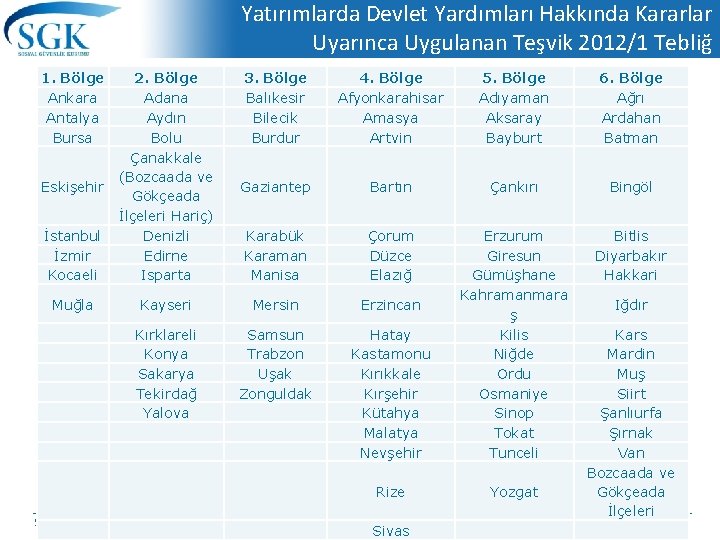 Yatırımlarda Devlet Yardımları Hakkında Kararlar Uyarınca Uygulanan Teşvik 2012/1 Tebliğ 1. Bölge Ankara Antalya Yatırımlarda Devlet Yardımları Hakkında Kararlar Uyarınca Uygulanan Teşvik 2012/1 Tebliğ 1. Bölge Ankara Antalya