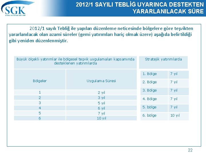 2012/1 SAYILI TEBLİĞ UYARINCA DESTEKTEN YARARLANILACAK SÜRE 2012/1 sayılı Tebliğ ile yapılan düzenleme neticesinde 2012/1 SAYILI TEBLİĞ UYARINCA DESTEKTEN YARARLANILACAK SÜRE 2012/1 sayılı Tebliğ ile yapılan düzenleme neticesinde