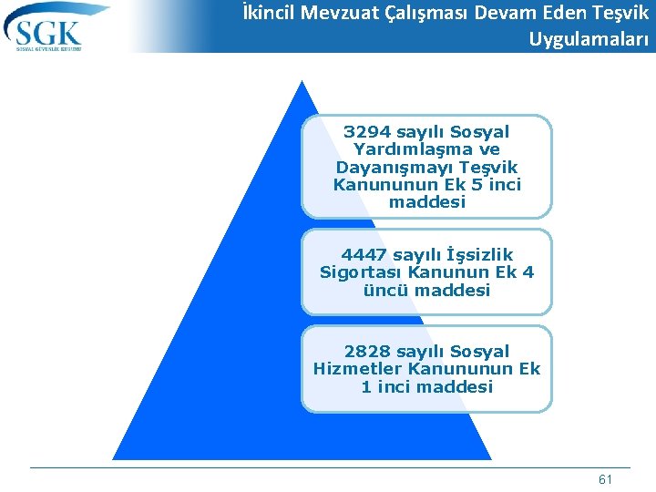 İkincil Mevzuat Çalışması Devam Eden Teşvik Uygulamaları 3294 sayılı Sosyal Yardımlaşma ve Dayanışmayı Teşvik İkincil Mevzuat Çalışması Devam Eden Teşvik Uygulamaları 3294 sayılı Sosyal Yardımlaşma ve Dayanışmayı Teşvik