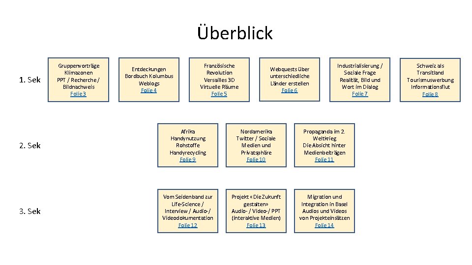 Überblick 1. Sek Gruppenvorträge Klimazonen PPT / Recherche / Bildnachweis Folie 3 Entdeckungen Bordbuch