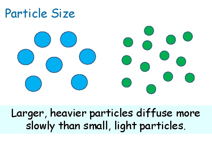 Particle Size Larger, heavier particles diffuse more slowly than small, light particles. 