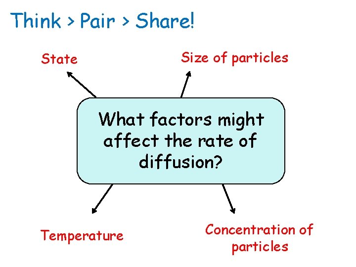 Think > Pair > Share! Size of particles State What factors might affect the