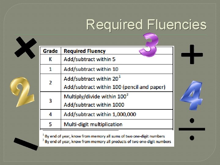 Required Fluencies 