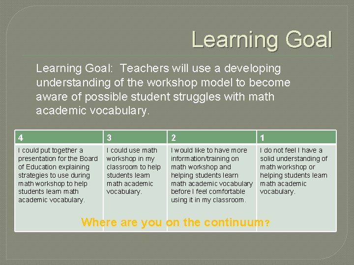 Learning Goal: Teachers will use a developing understanding of the workshop model to become