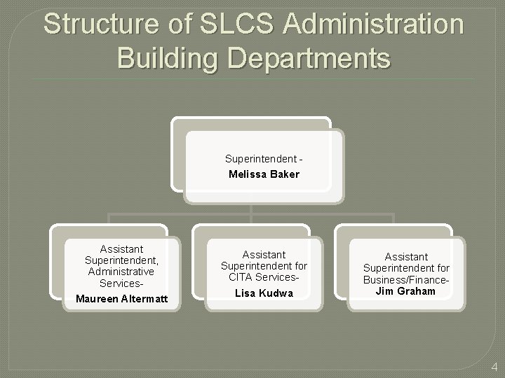 Structure of SLCS Administration Building Departments Superintendent Melissa Baker Assistant Superintendent, Administrative Services. Maureen