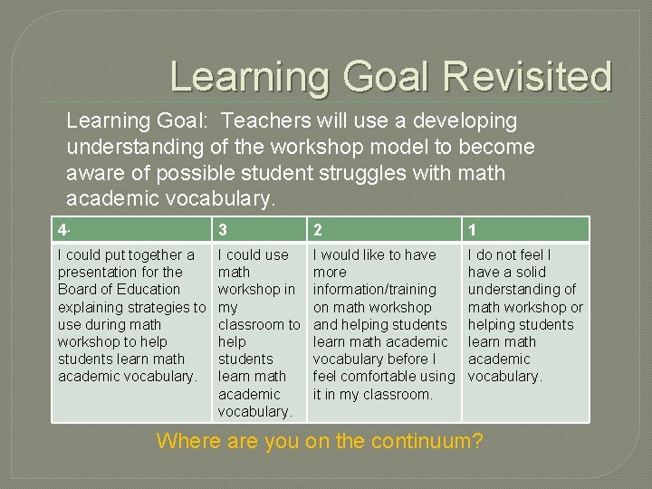 Learning Goal Revisited Learning Goal: Teachers will use a developing understanding of the workshop