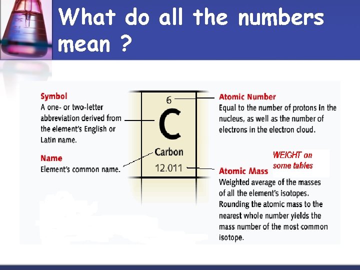 What do all the numbers mean ? 