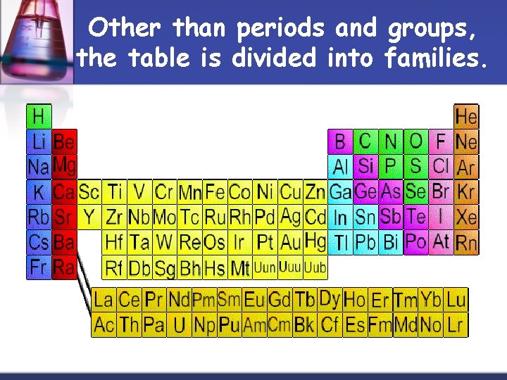 Other than periods and groups, the table is divided into families. 