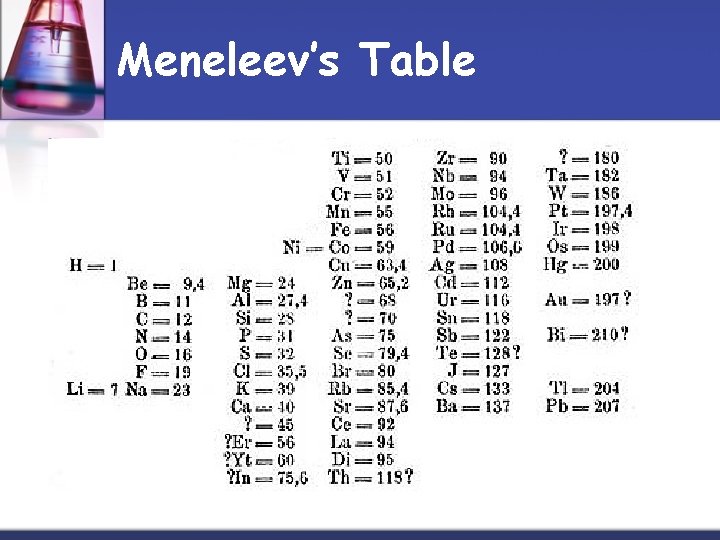 Meneleev’s Table 