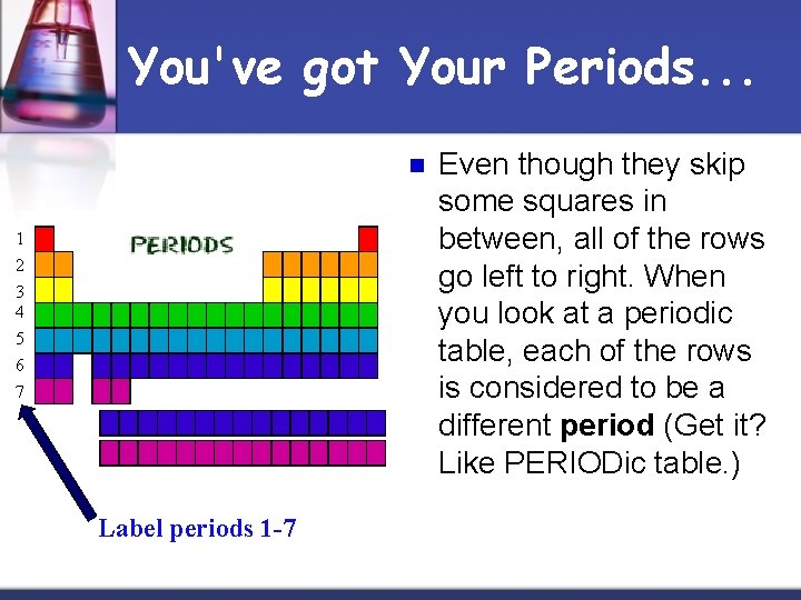 You've got Your Periods. . . n 1 2 3 4 5 6 7