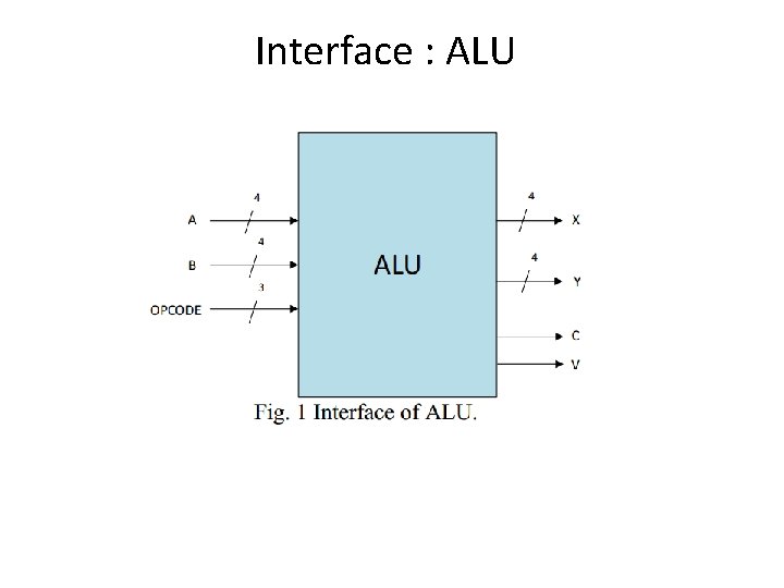 Interface : ALU 