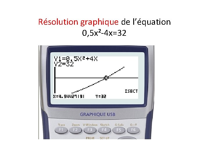 Résolution graphique de l’équation 0, 5 x²-4 x=32 