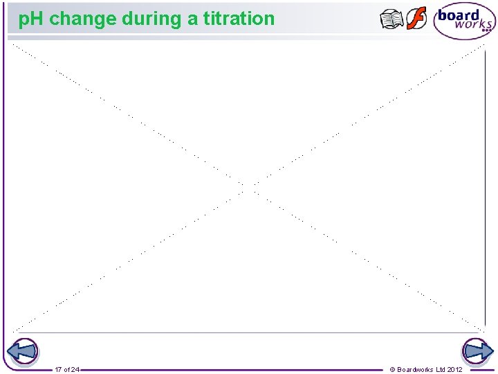 p. H change during a titration 17 of 24 © Boardworks Ltd 2012 