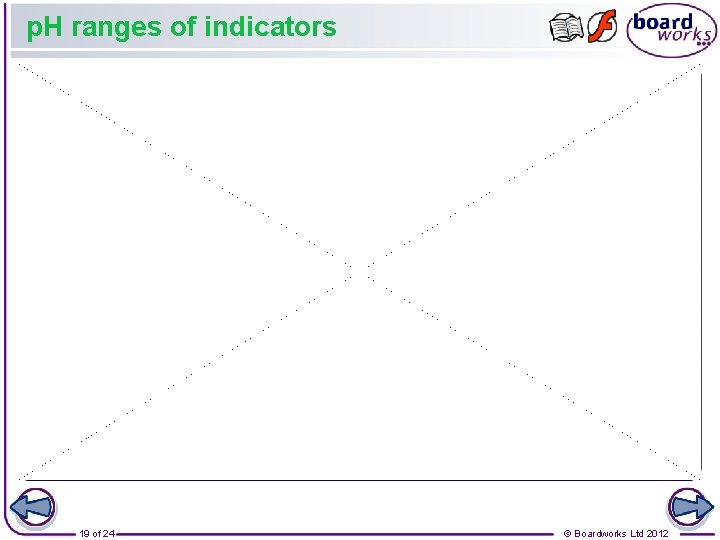 p. H ranges of indicators 19 of 24 © Boardworks Ltd 2012 