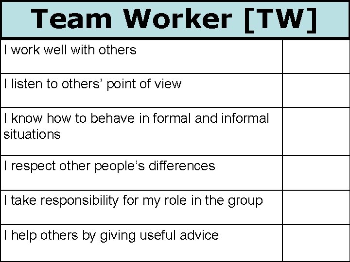 Team Worker [TW] I work well with others I listen to others’ point of
