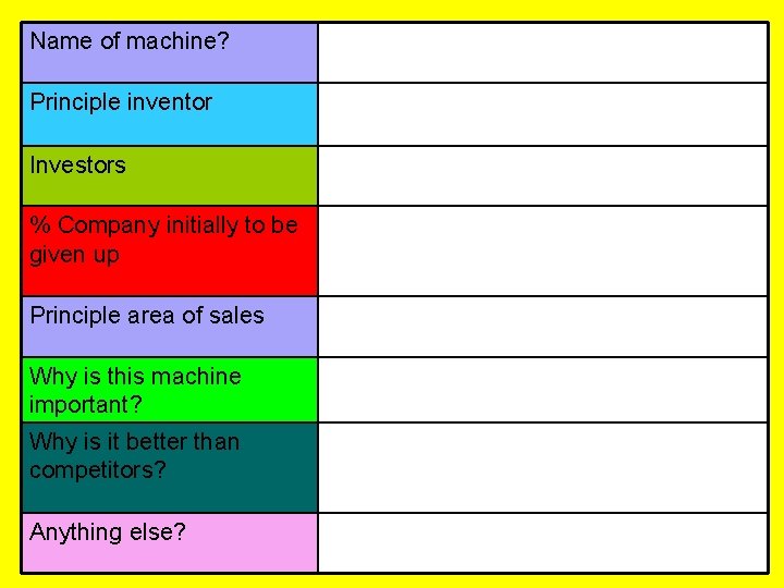 Name of machine? Principle inventor Investors % Company initially to be given up Principle