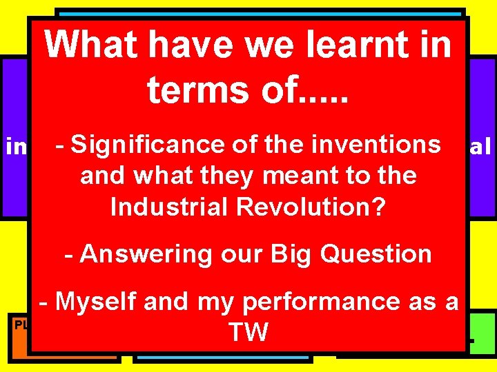 Learning Outcome What have we learnt in By the end of the lesson you
