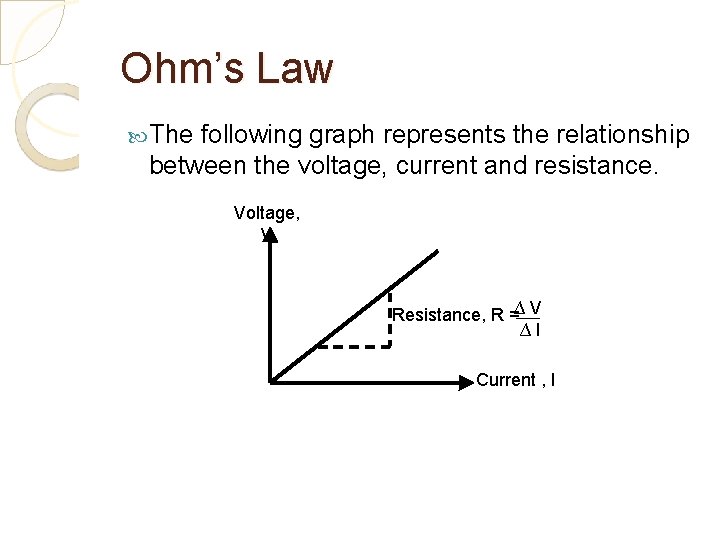 Ohm’s Law The following graph represents the relationship between the voltage, current and resistance.