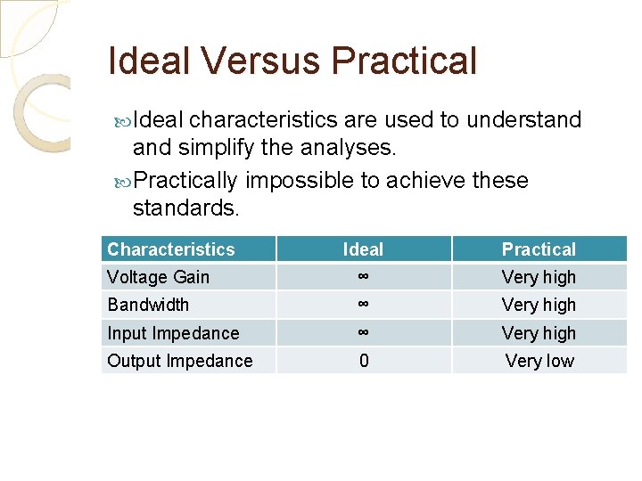 Ideal Versus Practical Ideal characteristics are used to understand simplify the analyses. Practically impossible
