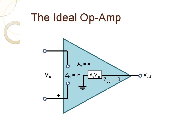 The Ideal Op-Amp Av = ∞ Vin Zin = ∞ + Av. Vin Zout