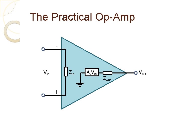 The Practical Op-Amp - Vin Zin + Av. Vin Zout Vout 