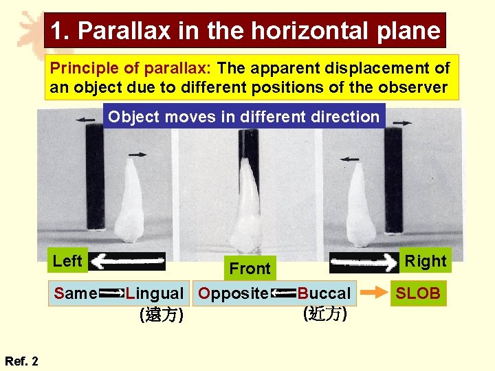 1. Parallax in the horizontal plane Principle of parallax: The apparent displacement of an 1. Parallax in the horizontal plane Principle of parallax: The apparent displacement of an
