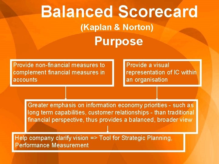 Balanced Scorecard (Kaplan & Norton) Purpose Provide non-financial measures to complement financial measures in