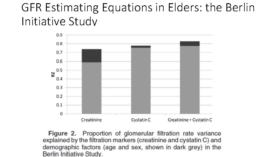 GFR Estimating Equations in Elders: the Berlin Initiative Study 