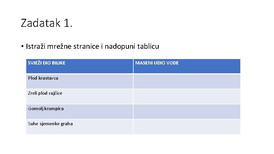 Zadatak 1. • Istraži mrežne stranice i nadopuni tablicu SVJEŽI DIO BILJKE Plod krastavca