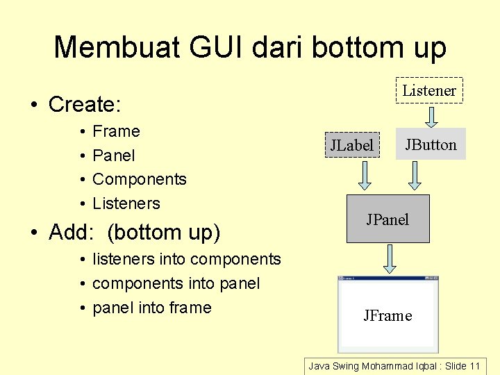 Membuat GUI dari bottom up Listener • Create: • • Frame Panel Components Listeners