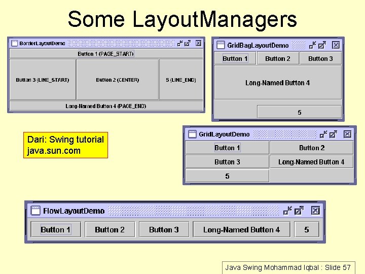 Some Layout. Managers Dari: Swing tutorial java. sun. com Java Swing Mohammad Iqbal :