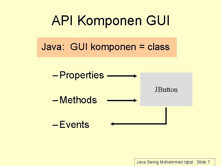 API Komponen GUI Java: GUI komponen = class – Properties JButton – Methods –