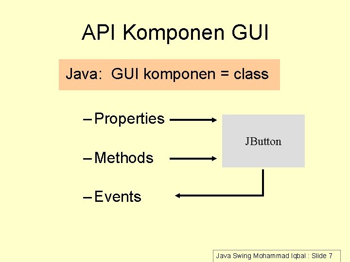 API Komponen GUI Java: GUI komponen = class – Properties JButton – Methods – API Komponen GUI Java: GUI komponen = class – Properties JButton – Methods –