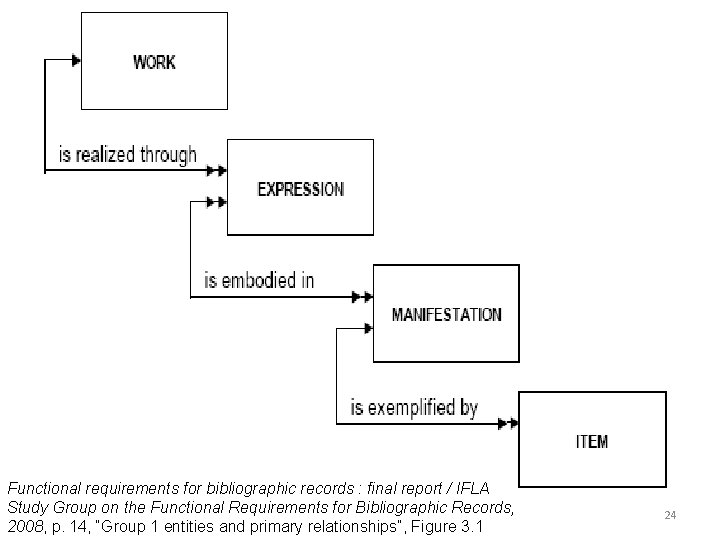 Functional requirements for bibliographic records : final report / IFLA Study Group on the
