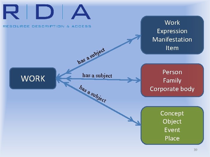 a s a h WORK s ct e j ub has a subject has