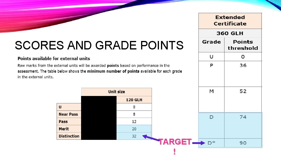 SCORES AND GRADE POINTS TARGET ! 