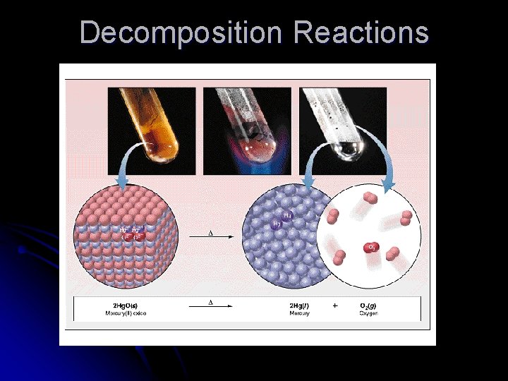 Decomposition Reactions 