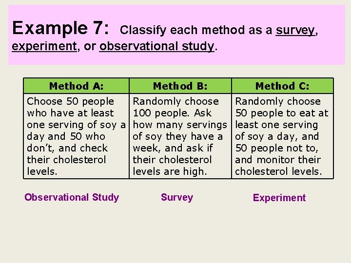 Example 7: Classify each method as a survey, experiment, or observational study. Method A: