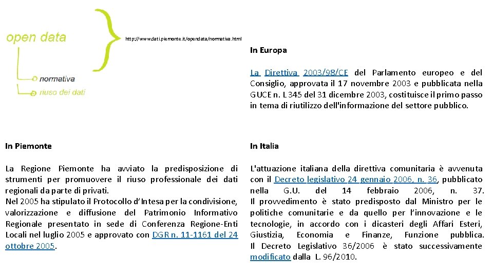 http: //www. dati. piemonte. it/opendata/normativa. html In Europa La Direttiva 2003/98/CE del Parlamento europeo