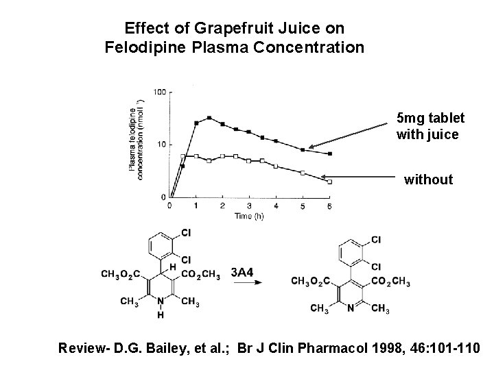 Effect of Grapefruit Juice on Felodipine Plasma Concentration 5 mg tablet with juice without