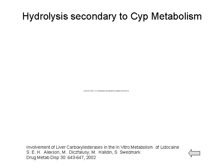 Hydrolysis secondary to Cyp Metabolism Involvement of Liver Carboxylesterases in the In Vitro Metabolism