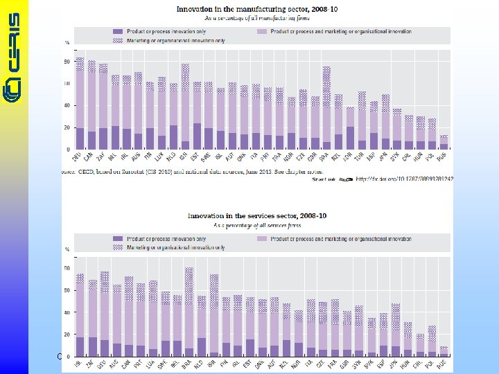 OECD Science, Technology and Industry Scoreboard, 2013 