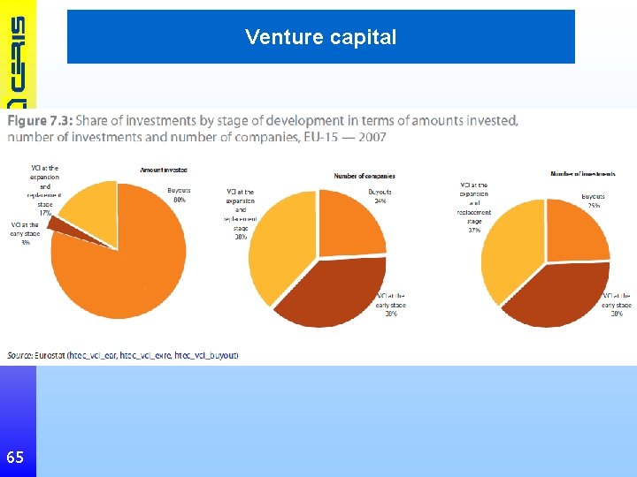 Venture capital 65 