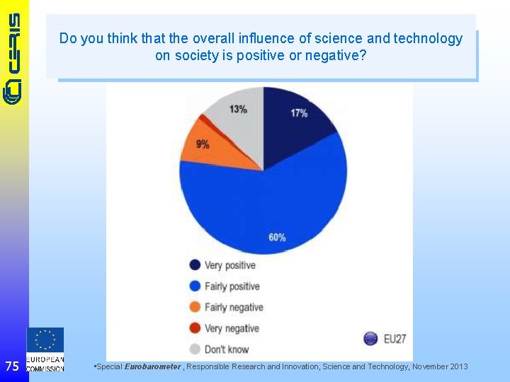 Do you think that the overall influence of science and technology on society is