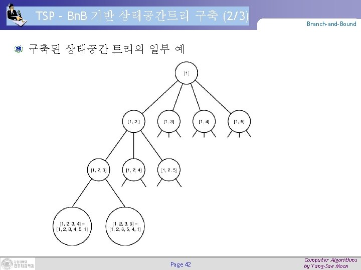 TSP – Bn. B 기반 상태공간트리 구축 (2/3) Branch-and-Bound 구축된 상태공간 트리의 일부 예