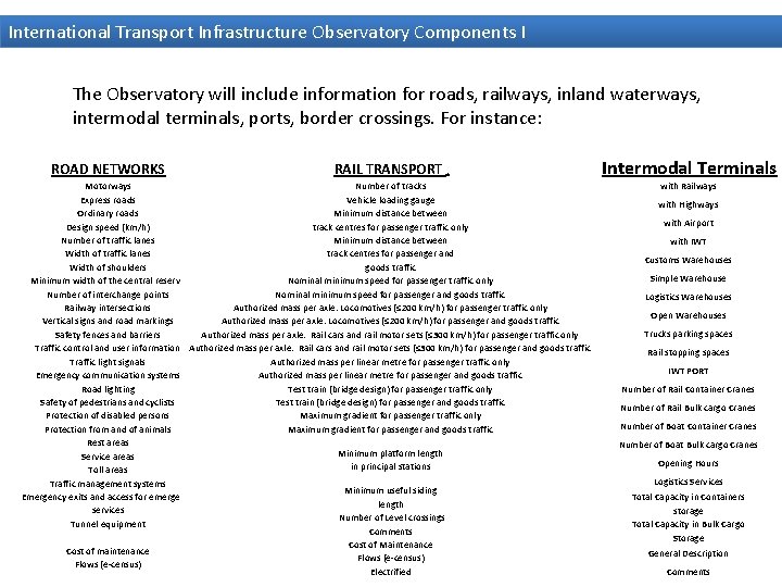 International Transport Infrastructure Observatory Components I The Observatory will include information for roads, railways,